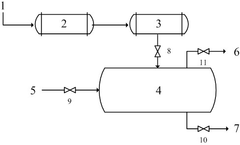 A kind of operation method of adsorption bed in acetone recovery process