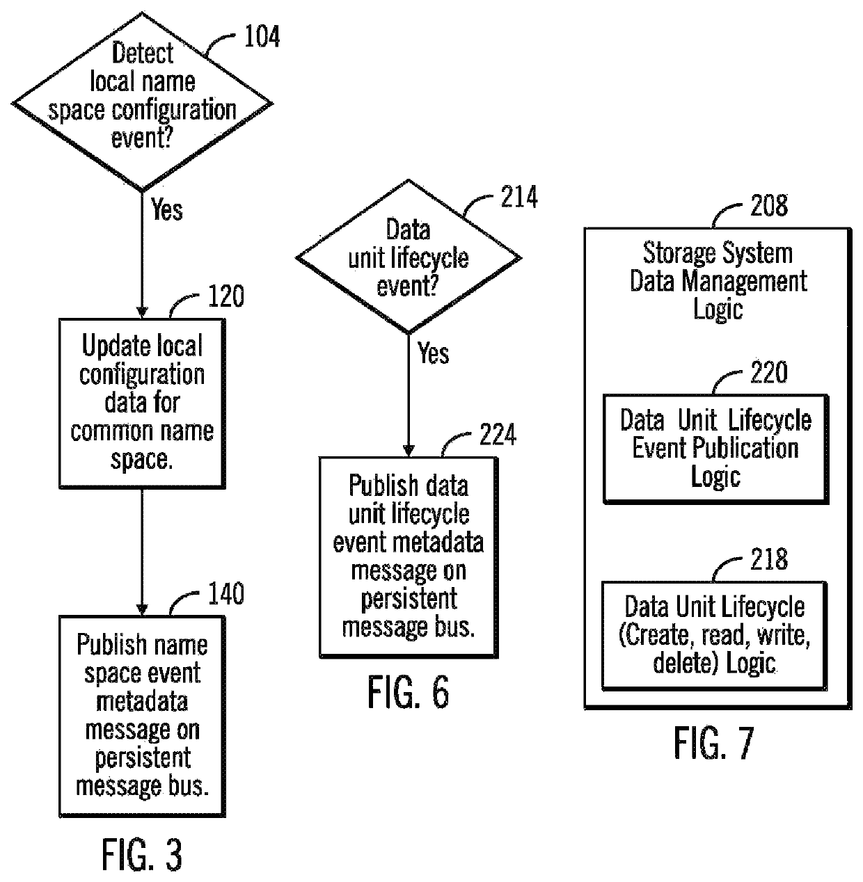 Distributed system control for on-demand data access in complex, heterogenous data storage