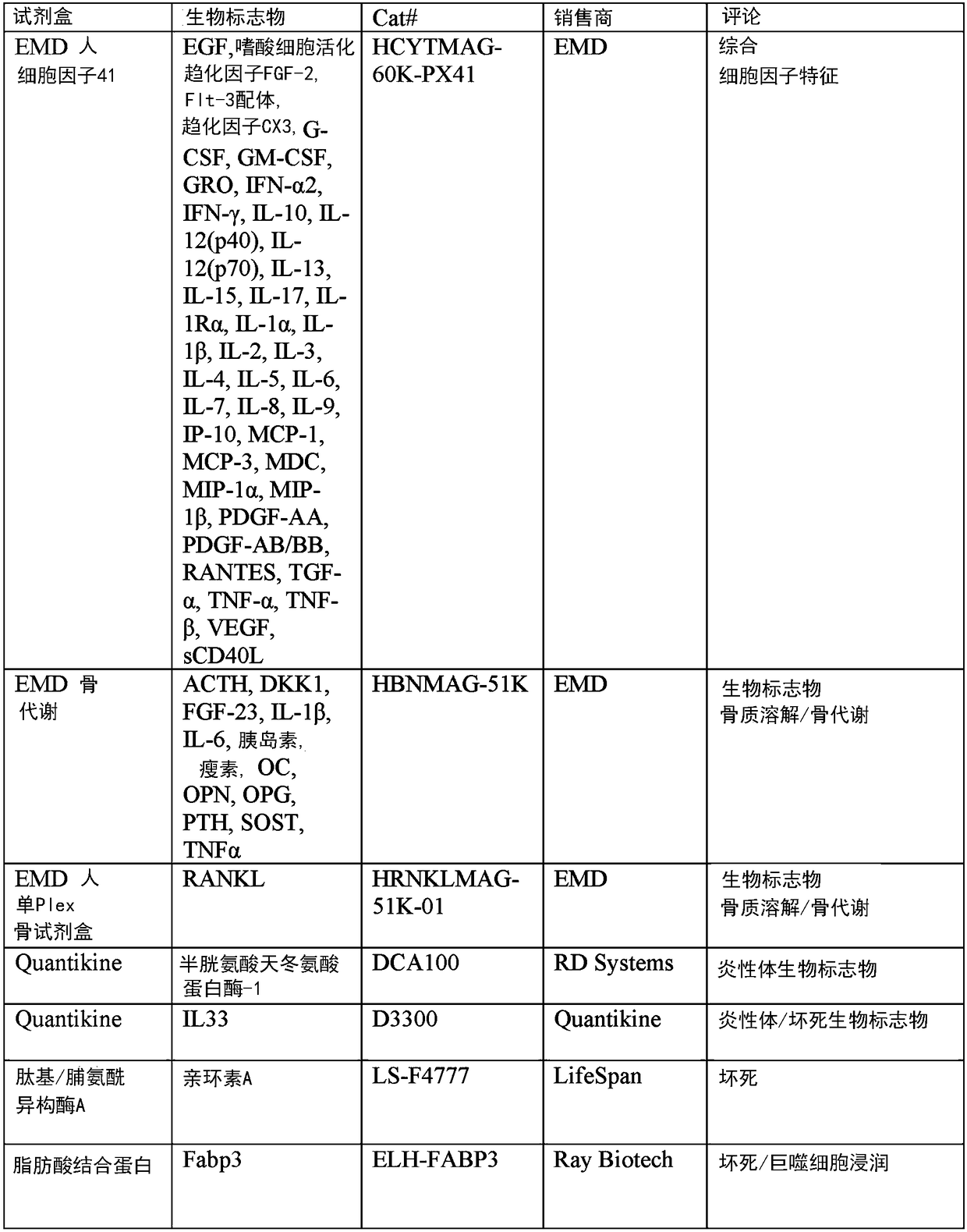 Methods for detecting adverse local tissue reaction (ALTR) necrosis