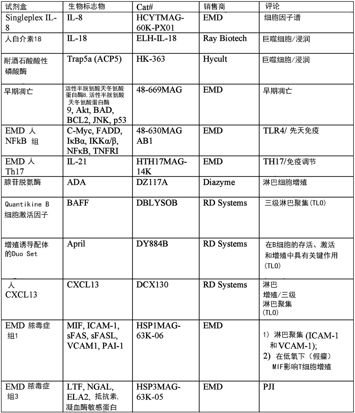 Methods for detecting adverse local tissue reaction (ALTR) necrosis