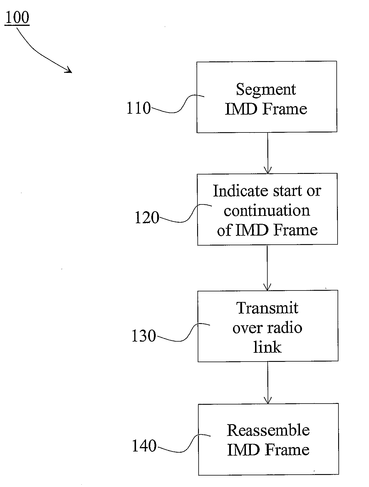 Method in a medical telemetry system and medical telemetry system