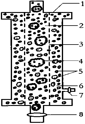 AIDS Biotherapy Reactor