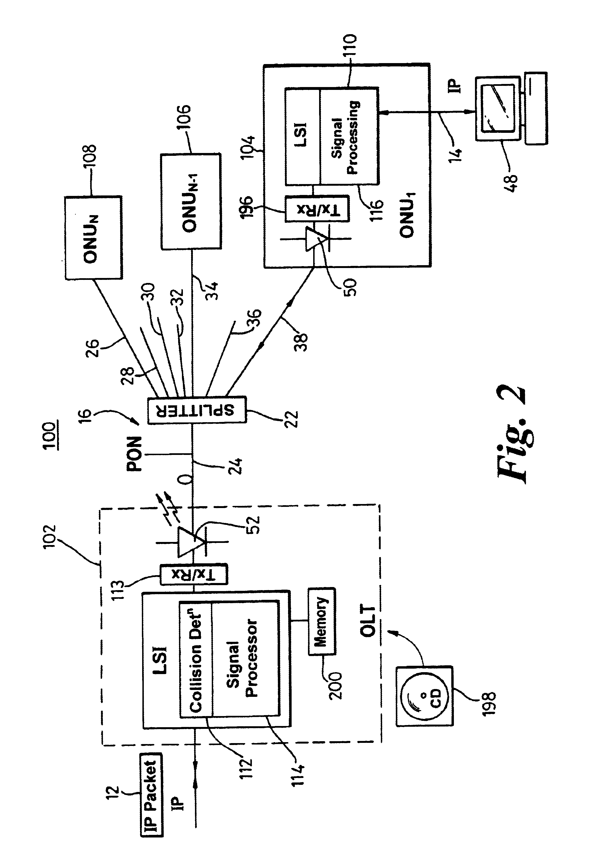 System and method for transfer of IP data in an optical communication networks