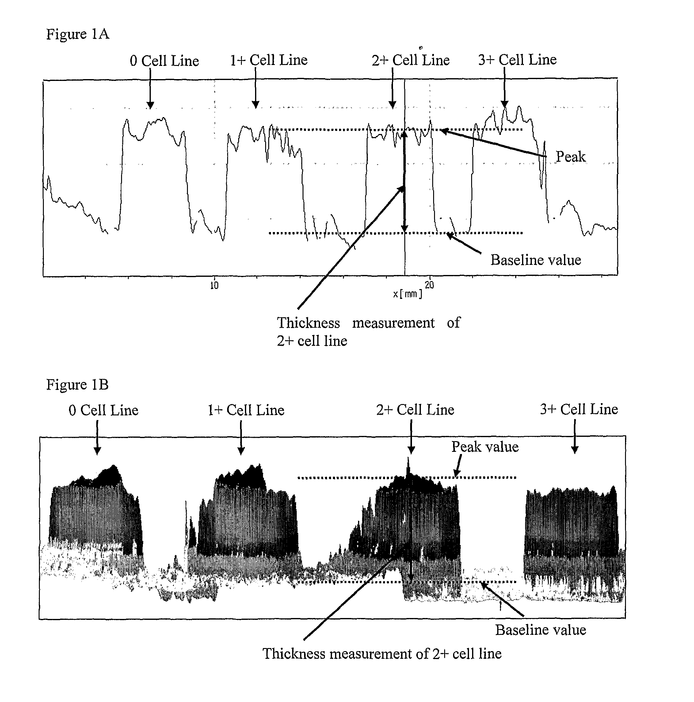 Method for preparing cell standard