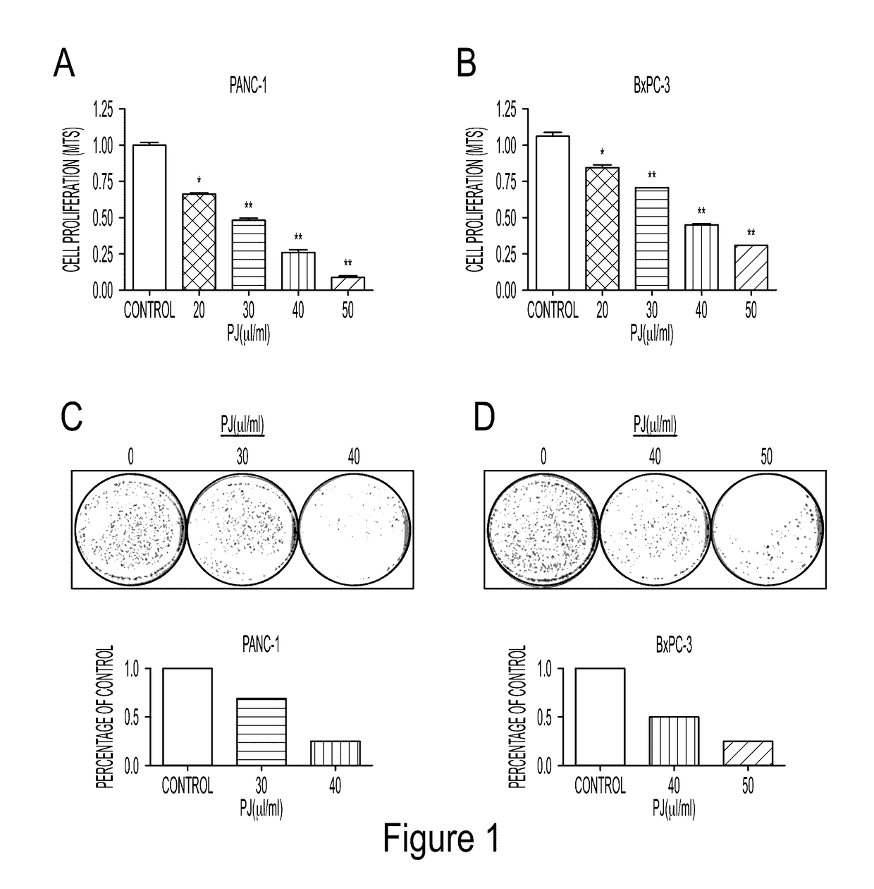 Anti-proliferative effects of palm vegetation liquor and extracts thereof in preventing pancreatic cancer