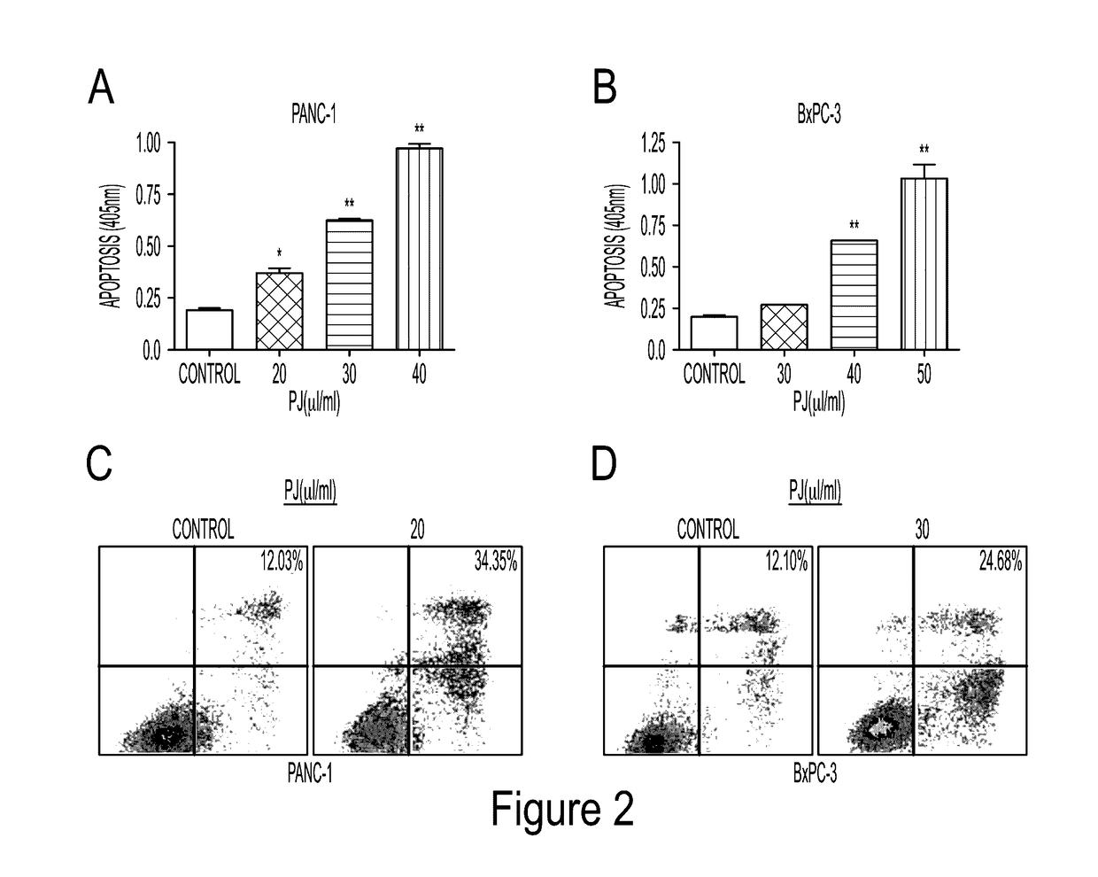 Anti-proliferative effects of palm vegetation liquor and extracts thereof in preventing pancreatic cancer