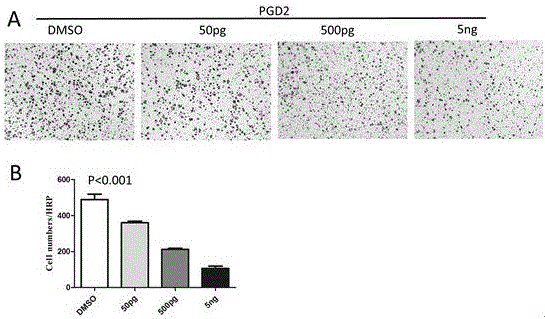 Application of PGD2 (prostaglandin D2) in preparation of drug for treating stomach cancer