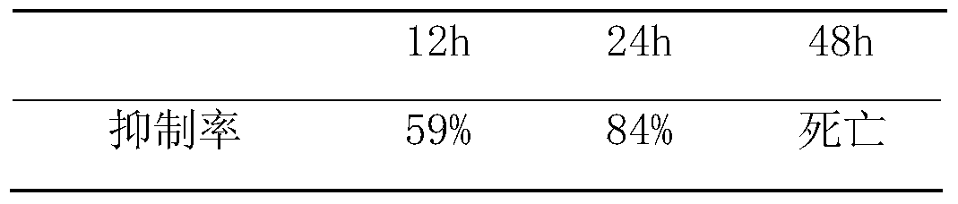 Algicide and preparation method and application thereof