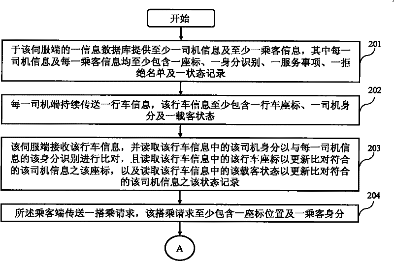 Taxi calling system possessing matching function and method thereof