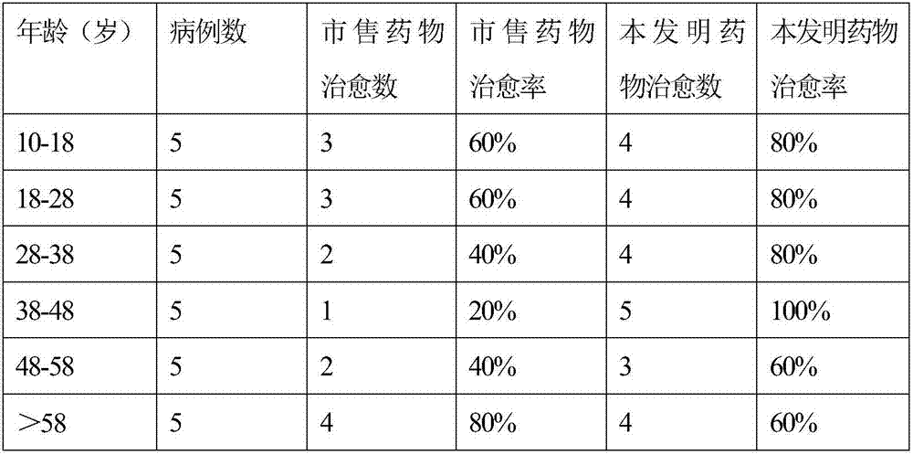 Traditional Chinese medicine preparation for treating early alveolar bone maxillary osteomyelitis of stomatology department