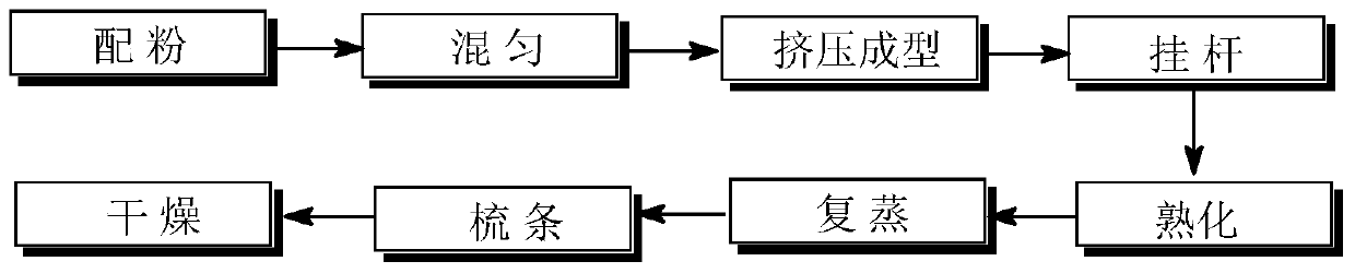 A kind of convenient potato rice flour and processing method thereof