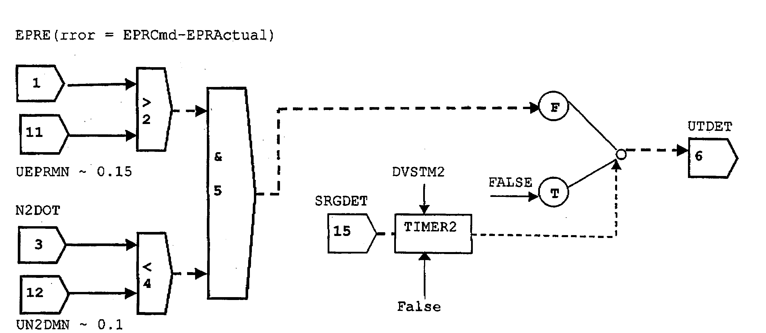 Fault detection logic for engines