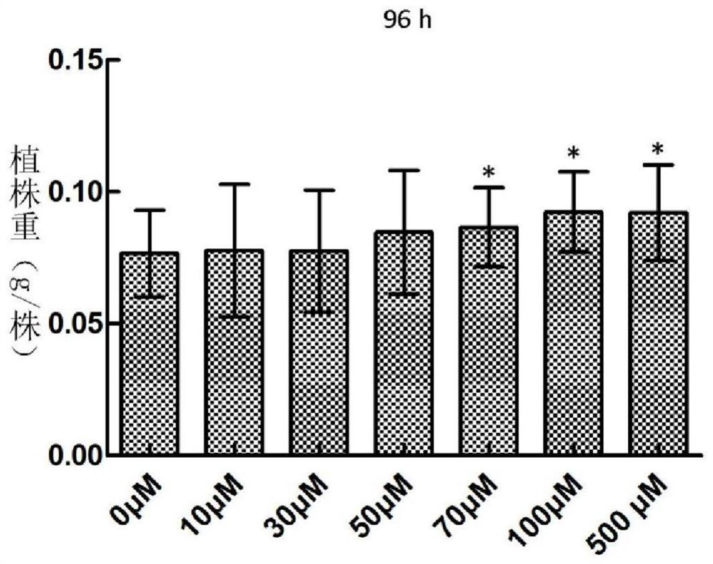 A kind of plant drought-resistance and yield-increasing agent