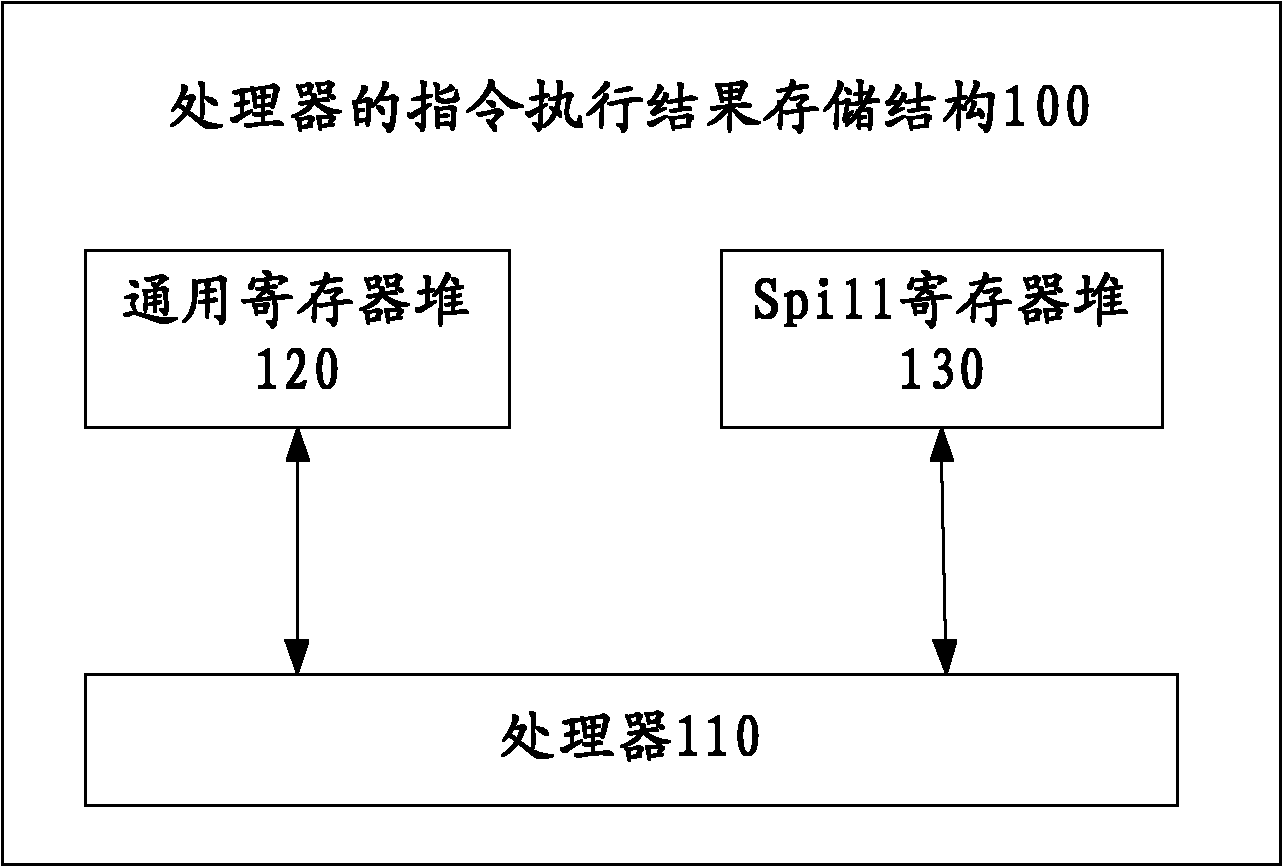 Command executing result storage structure for processor