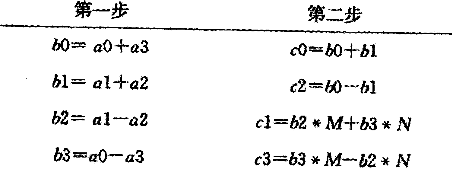 Fast two-dimensional discrete cosine transformation device