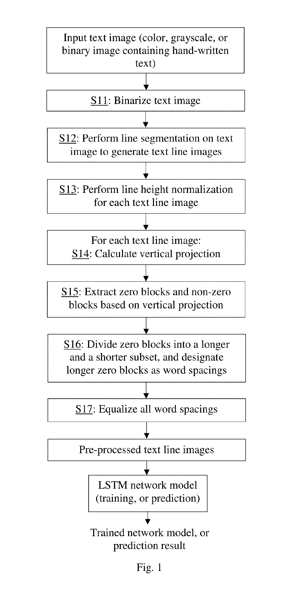 Text image processing using word spacing equalization for icr system employing artificial neural network