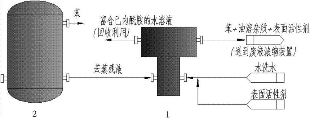 Method and device for recycling caprolactam in benzene distillation residual liquid