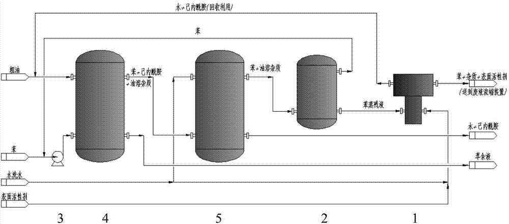 Method and device for recycling caprolactam in benzene distillation residual liquid