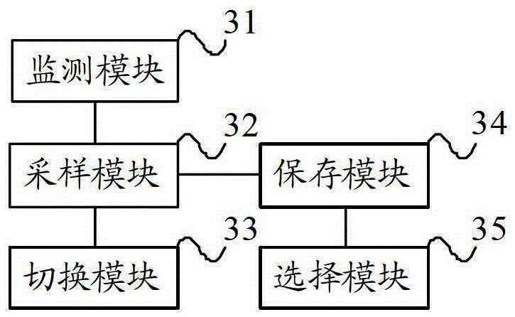 Antenna switching method, device and wireless access point