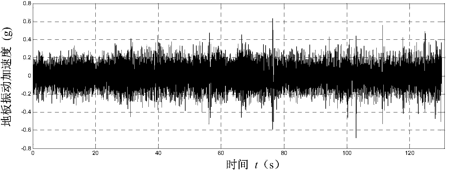 Identification method for three human equivalent masses of vehicle seat human vibration model