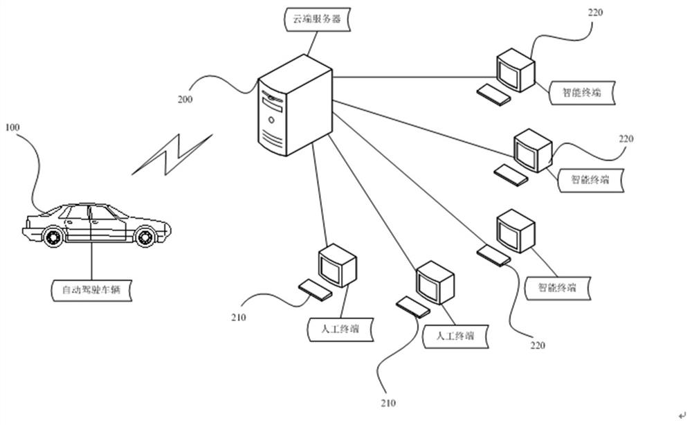 Cloud man-machine hybrid decision-making method