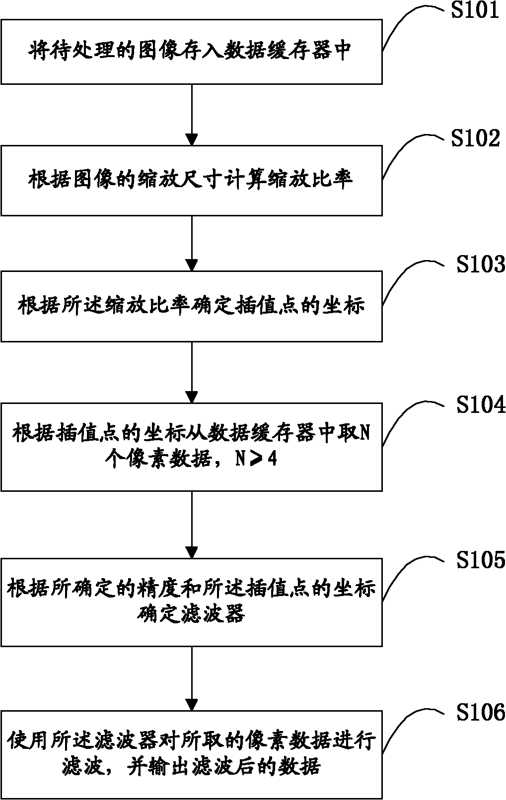 Image scaling method and system