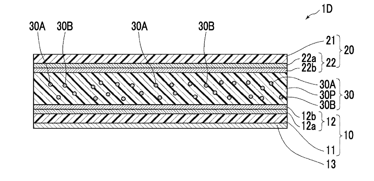 Quantum dot-containing composition, wavelength conversion member, backlight unit, and liquid crystal display device