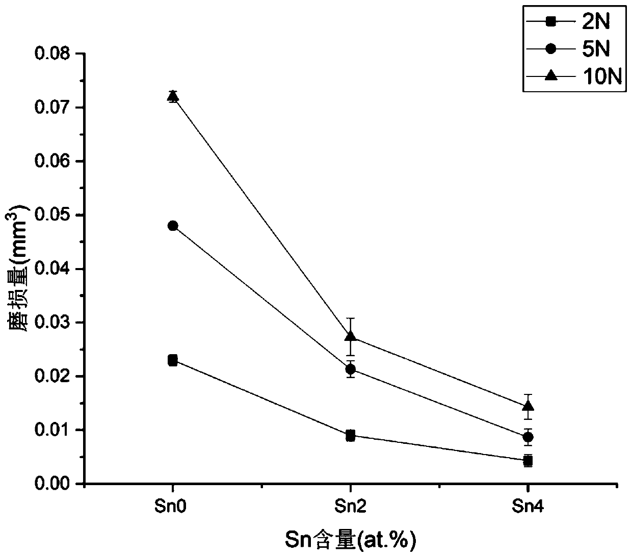 Wear-resistant amorphous-dendritic crystal composite material and preparation method thereof