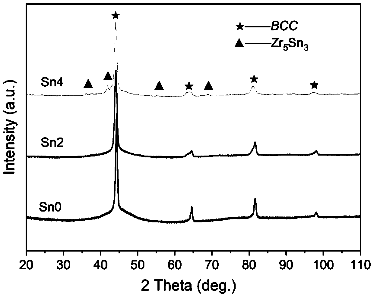 Wear-resistant amorphous-dendritic crystal composite material and preparation method thereof