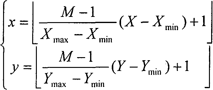 Random number generation method based on on-line hand-written signature