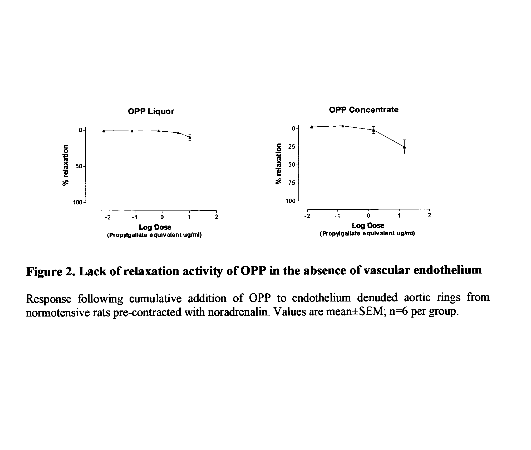 Composition and method for improving vascular health