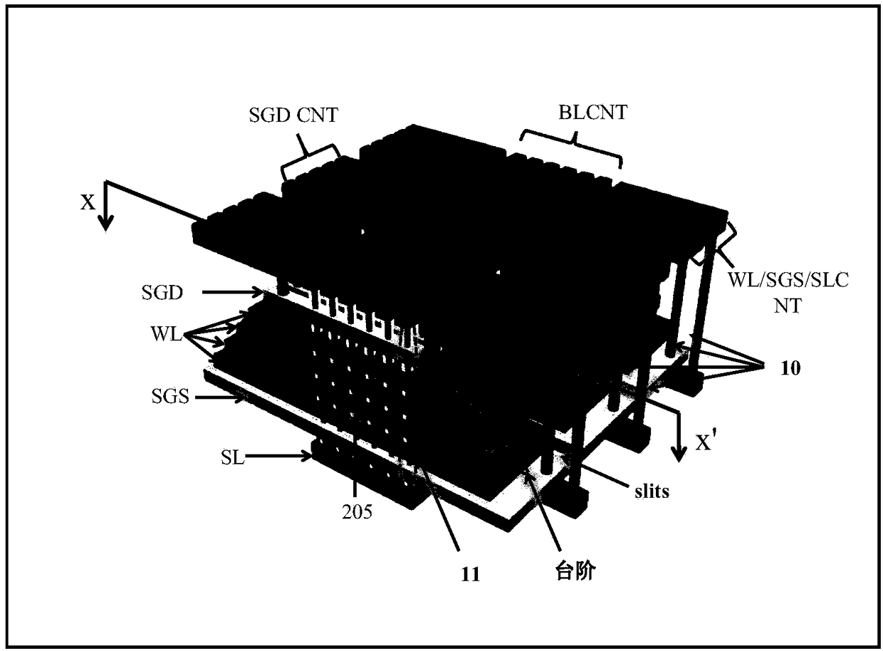 3D NAND memory and manufacturing method thereof