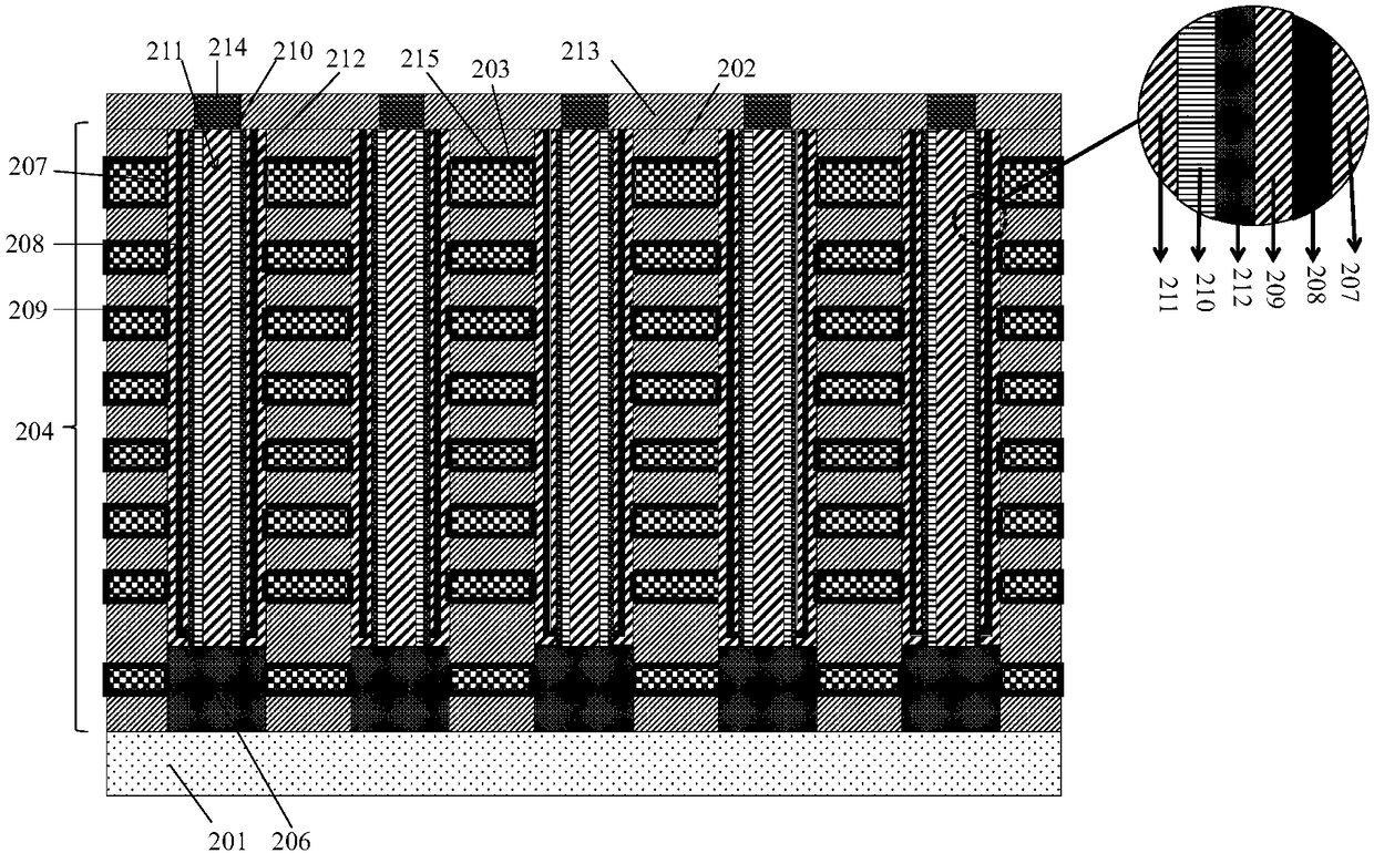 3D NAND memory and manufacturing method thereof