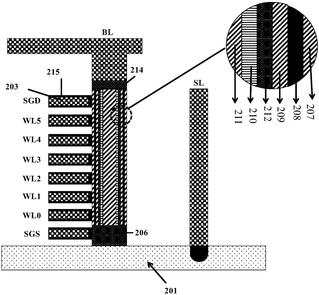 3D NAND memory and manufacturing method thereof