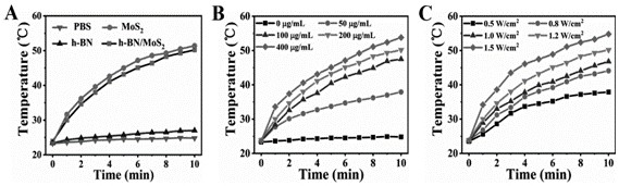A h-bn/mos for targeted photothermal and chemical synergistic therapy  <sub>2</sub> Nanoprobe and its preparation method and application