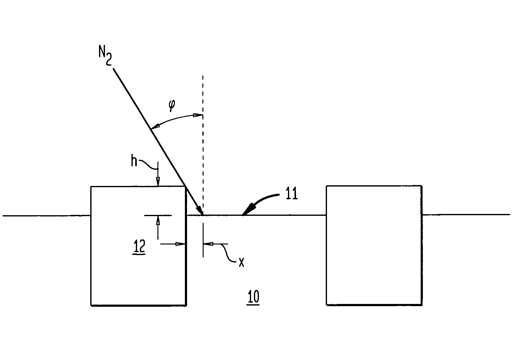 Nitrogen implantation using a shadow effect to control gate oxide thickness in DRAM semiconductor