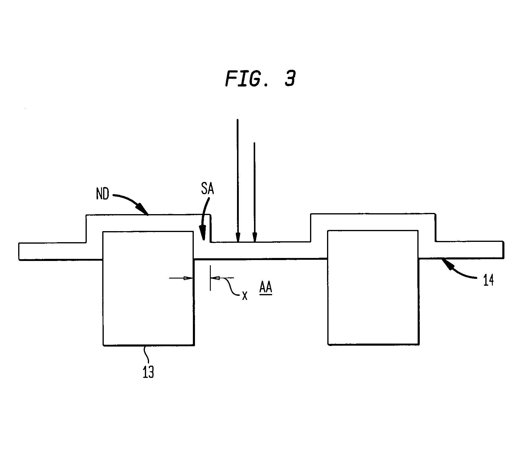 Nitrogen implantation using a shadow effect to control gate oxide thickness in DRAM semiconductor