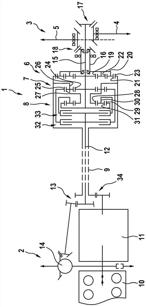 Gearboxes for motor vehicles