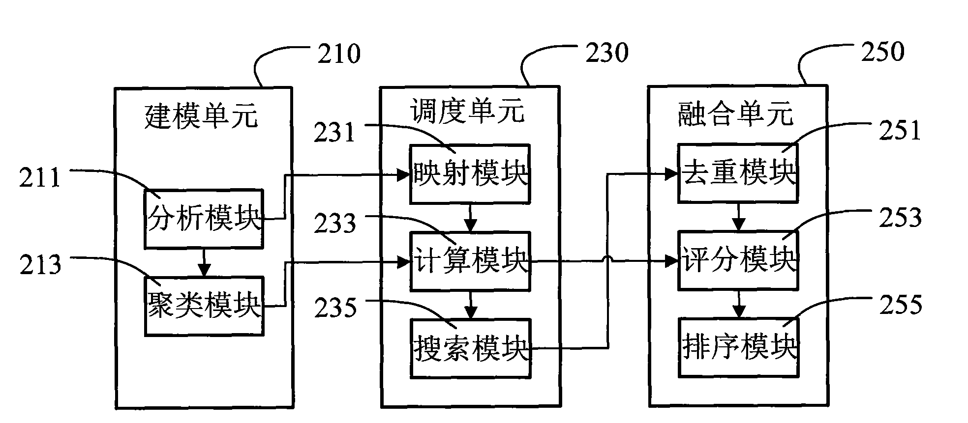 Search method for meta search engine and device thereof