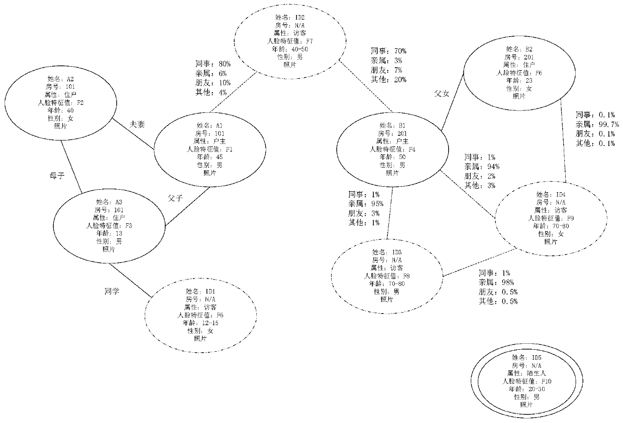 Method for constructing map and related device