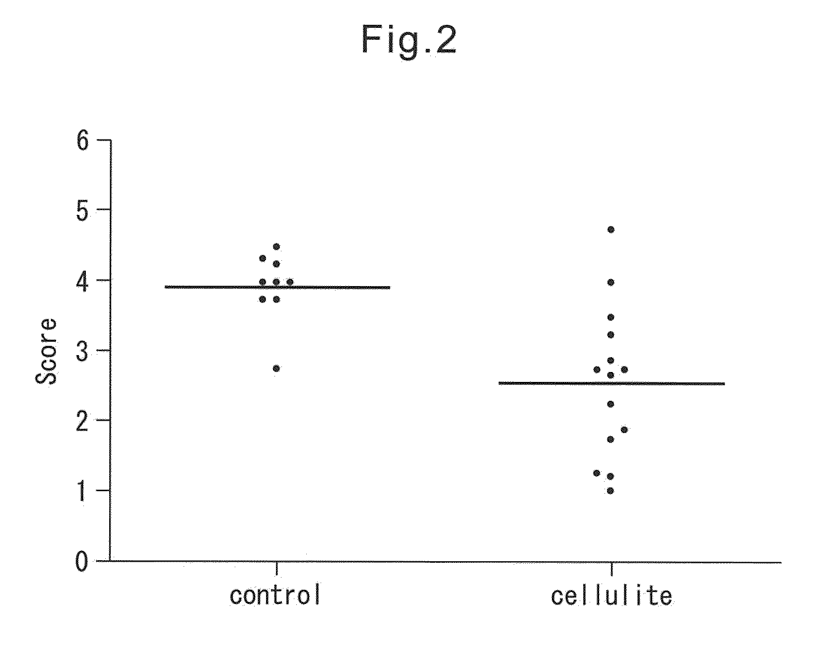 Method of evaluating cellulite and method of evaluating cellulite-effective drug using fibulin-3 and/or sarcoglycan gamma as an indicator