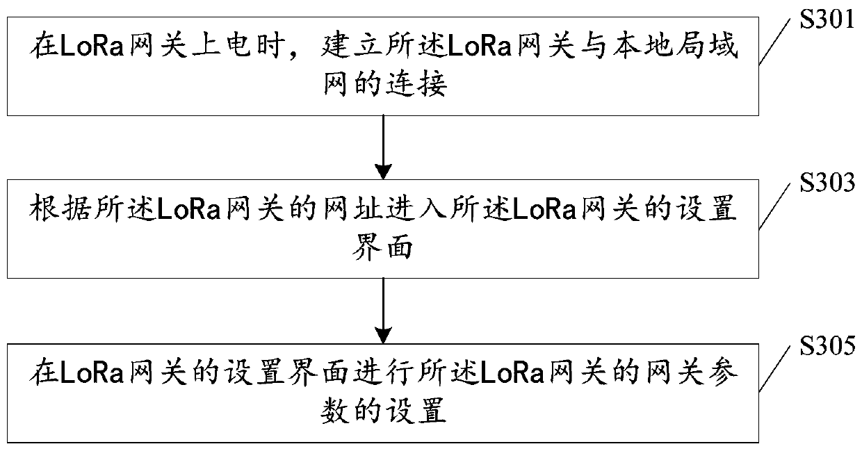 LoRa network system parameter remote configuration method and device
