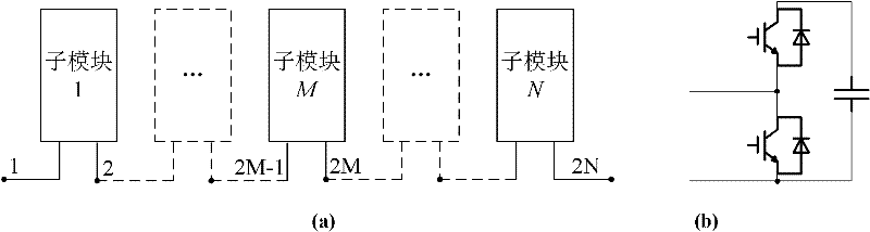 Insulation coordination method for modular multi-level voltage source converter module unit