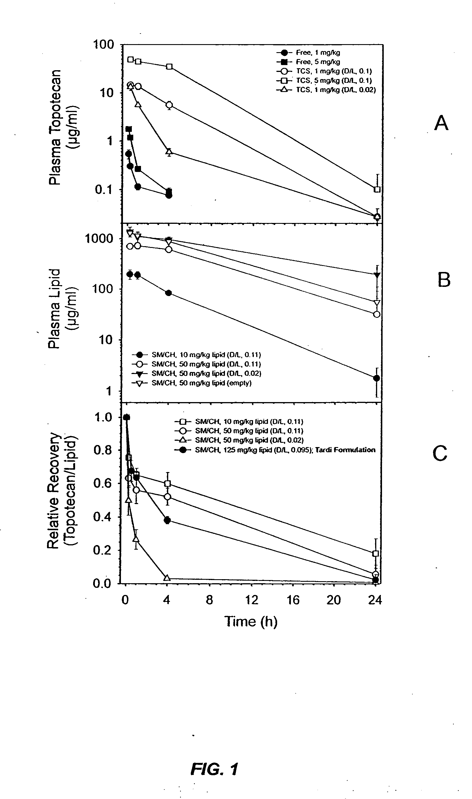 Liposomal camptothecins and uses thereof