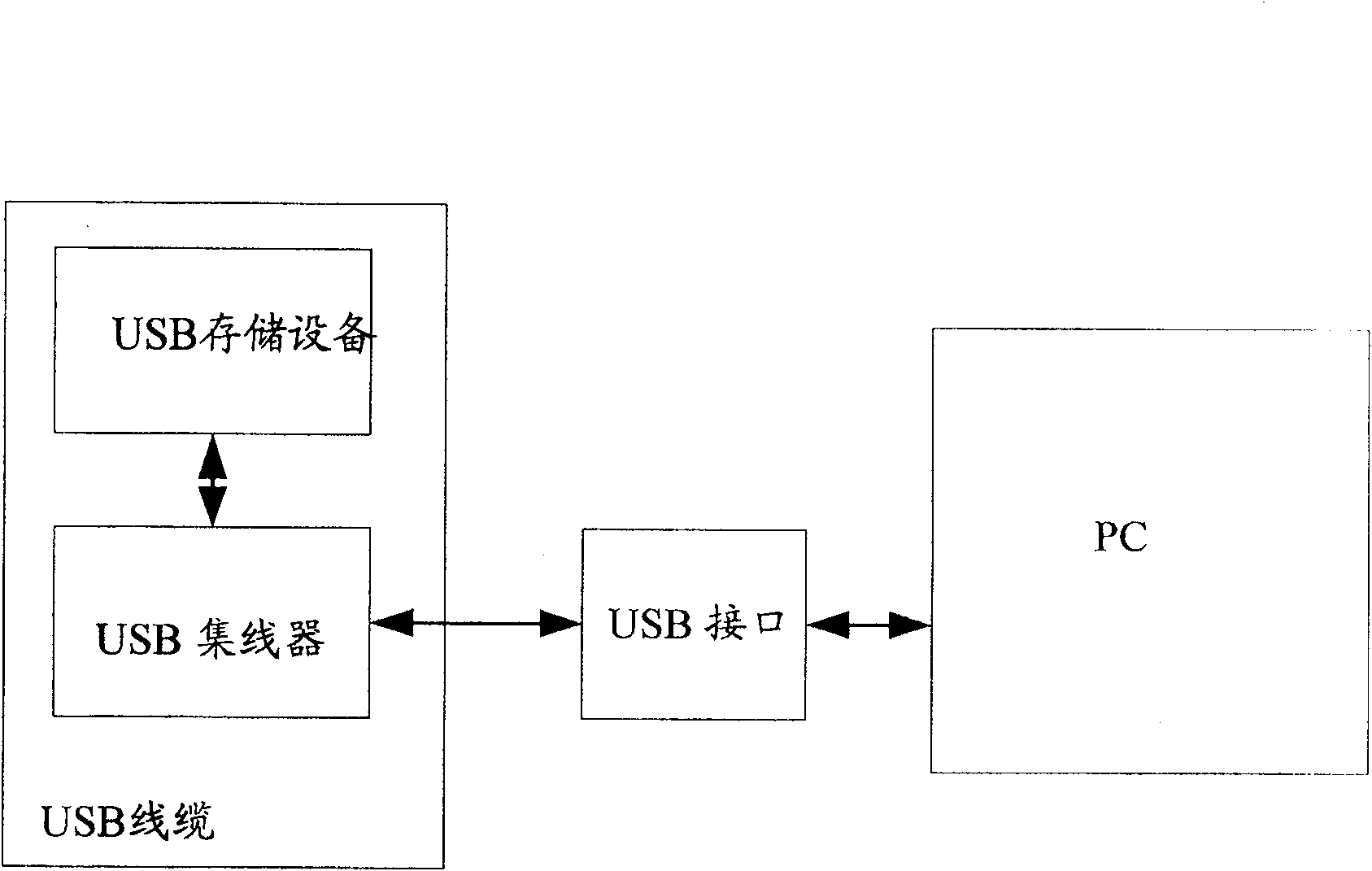 System and method for mounting peripheral device program and USB cable