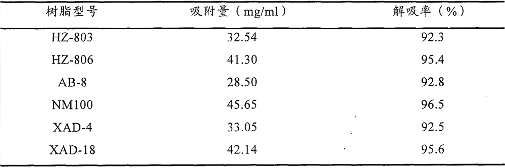 The method for preparing etimicin sulfate