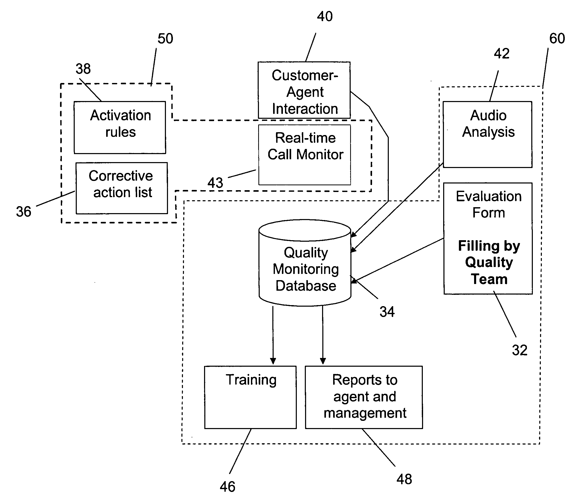 Proactive system and method for monitoring and guidance of call center agent
