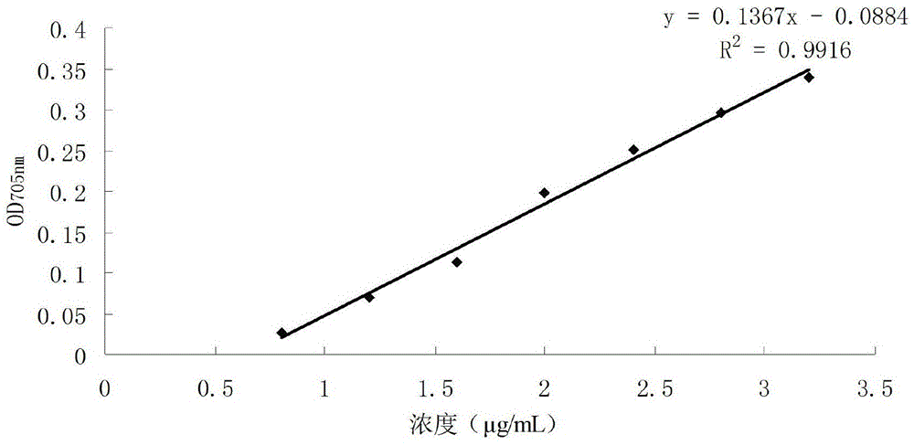 A kind of preparation method of fresh matsutake active substance