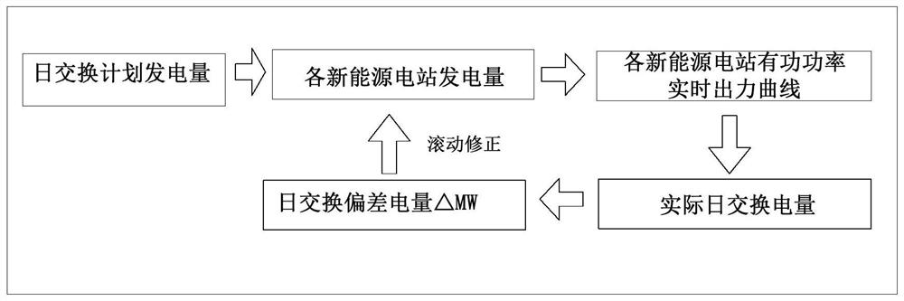 A Coordinated Power Control Method Applicable to Large-capacity Microgrid