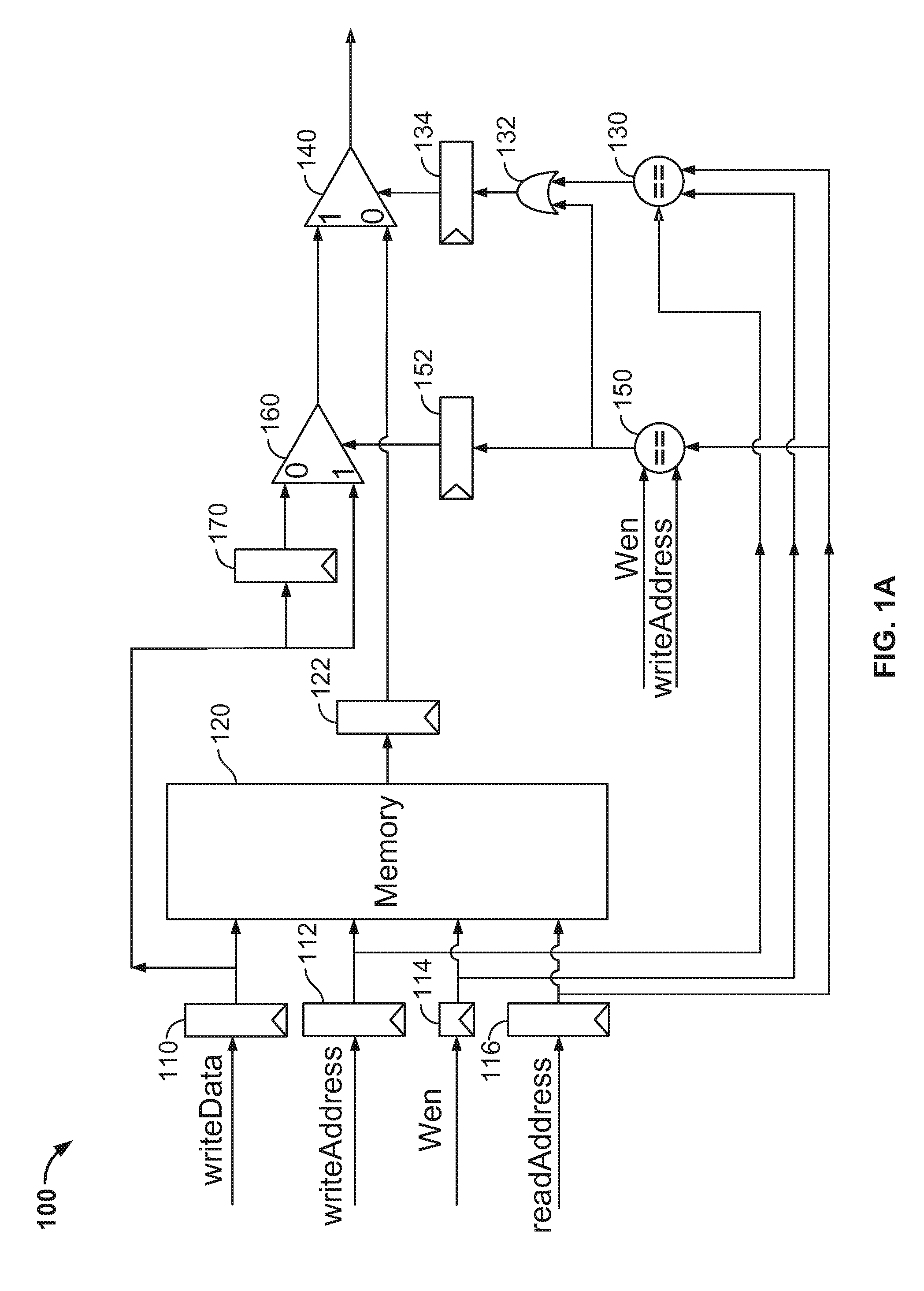 Systems and methods for maintaining memory access coherency in embedded memory blocks